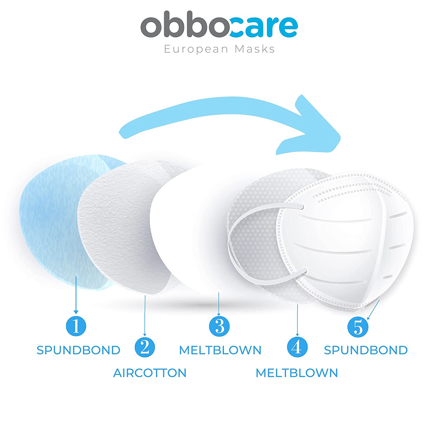 Mascarilla  FFP2 EPI - Imagen 12